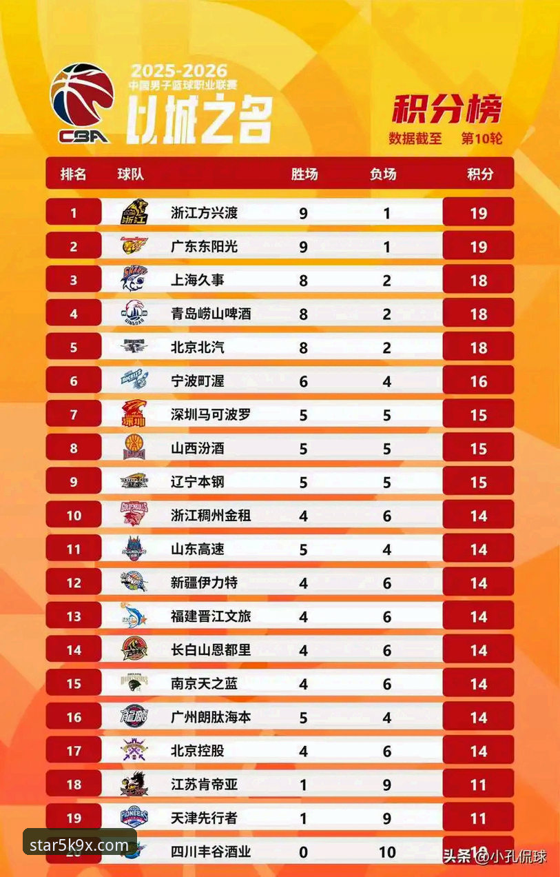 CBA季后赛山西横扫青岛晋级八强详解